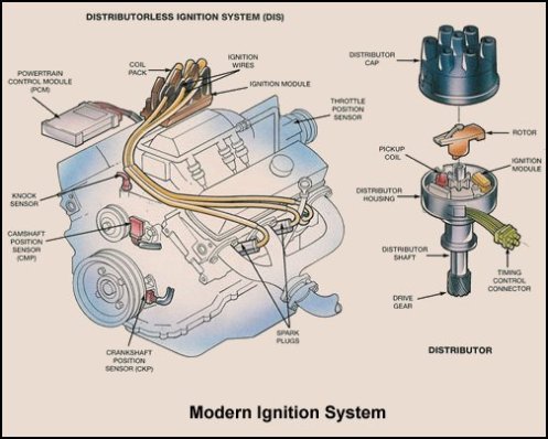 ignition_system
