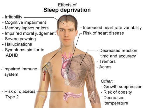 effect-of-sleep-deprivation-gem-magazine-long-island-womens-magazine