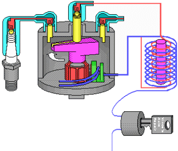 ignition-diagram